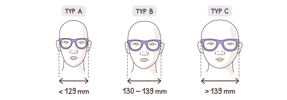 Ako vybrať okuliare podľa typu tváre