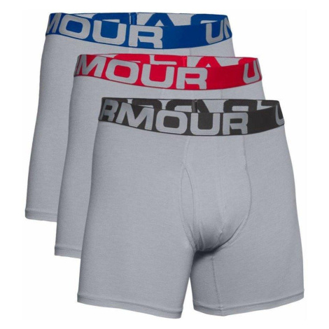 Pánske termoprádlo a funkčné spodné prádlo Under Armour