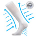 Kompresné ponožky LONKA Kooperan white 1 pár 109193