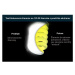 Polarzone Žlté polarizačné okuliare pre vodičov na nočné videnie &quot;Motorist&quot; 516173160
