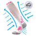 VOXX Marathon kompresné ponožky biele 1 pár 117029